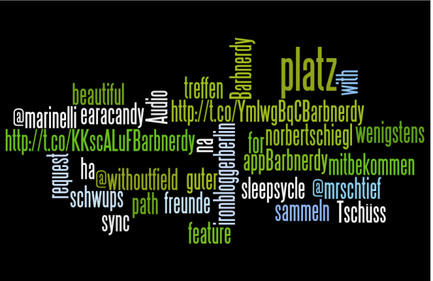 A twitter day in wordle